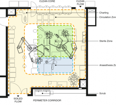 چرا نقشه اتاق عمل شما توسط معاونت درمان رد می‌شود؟ (راه حل تضمینی برای اخذ تاییدیه)
